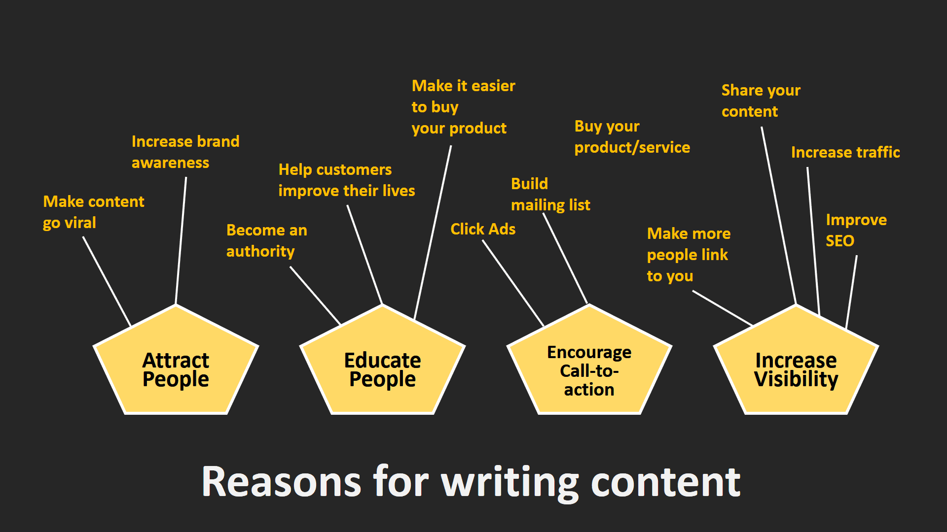 Content Writing & Blogging for Clients